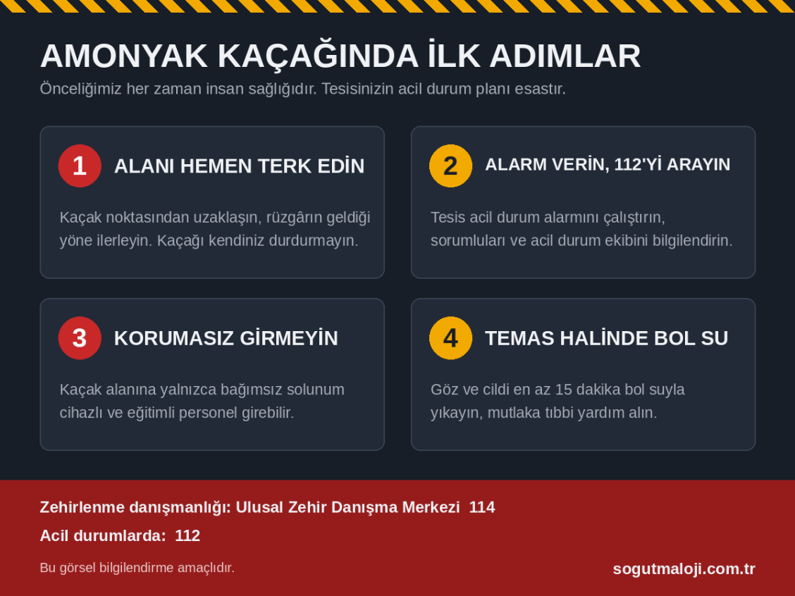 Amonyak Kaçağında Ne Yapılmalı? Acil Durum ve İlk Yardım